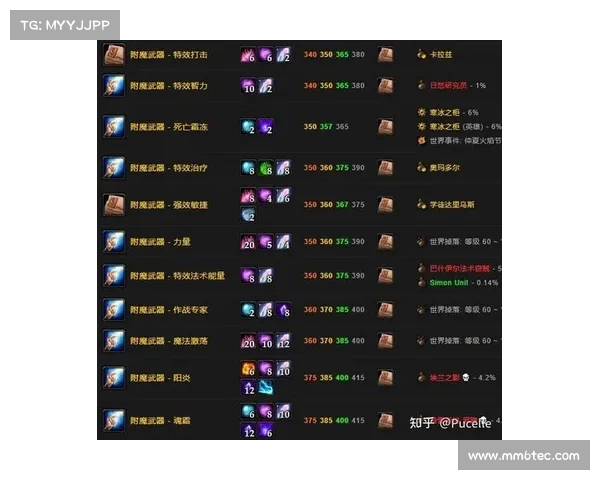 魔兽世界正服戒律牧装备附魔指南